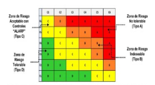 La importancia de la matriz de riesgos